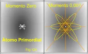 Divergências convergentes.