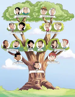 Segundo à sua espécie - III