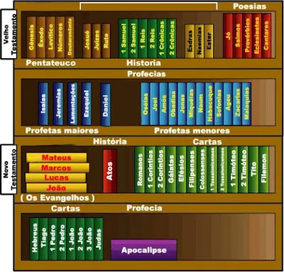 (S) *Grinalda de Sonetos – Bíblia Sagrada – V
